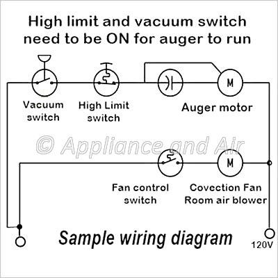 Troubleshooting A Vacuum Switch